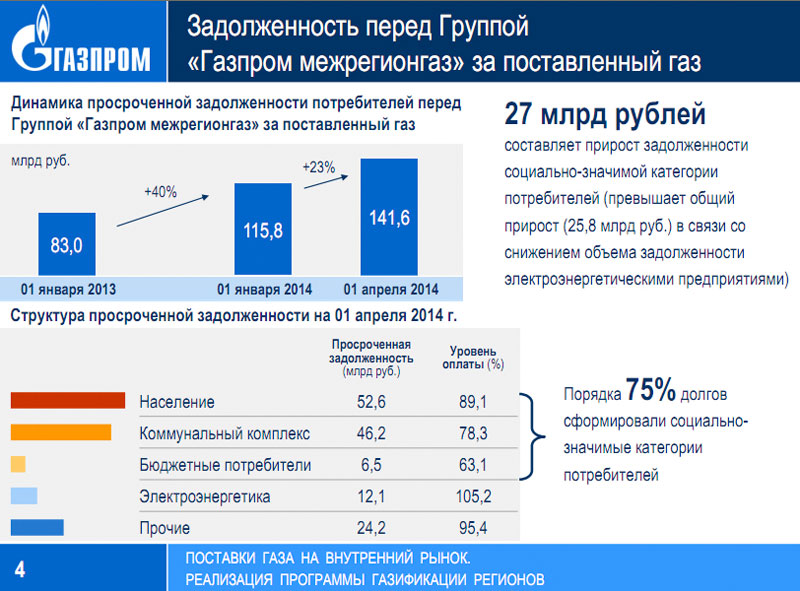 Межрегионгаз Члены Правления