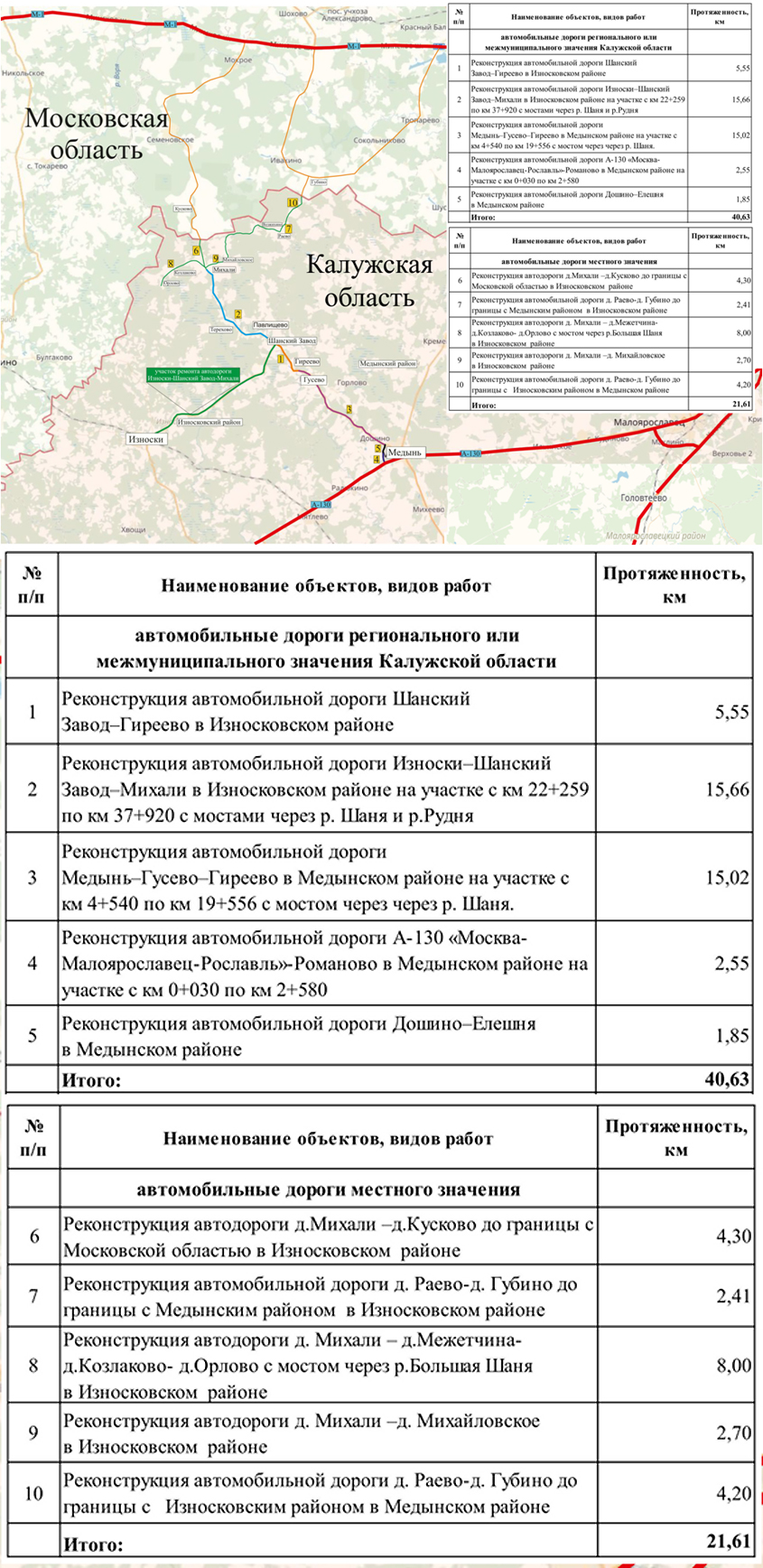 30 миллиардов рублей вложат в Износковский район - Общество - Новости -  Калужский перекресток Калуга