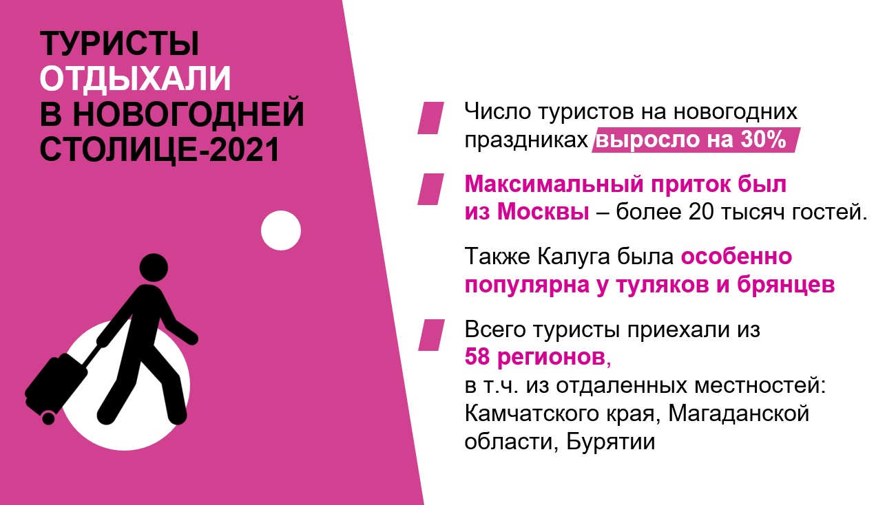 2020 год привнес другие правила в Калугу - Общество - Новости - Калужский  перекресток Калуга