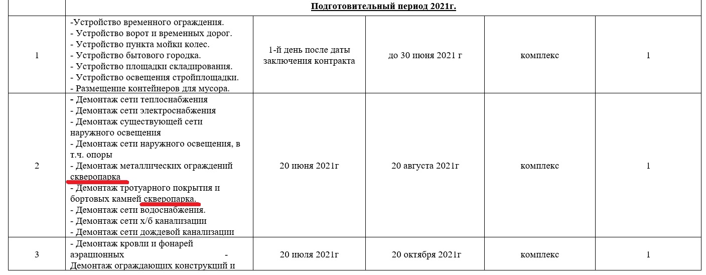 купол рынок снос тюз калуга 05.03.2020 конкурс