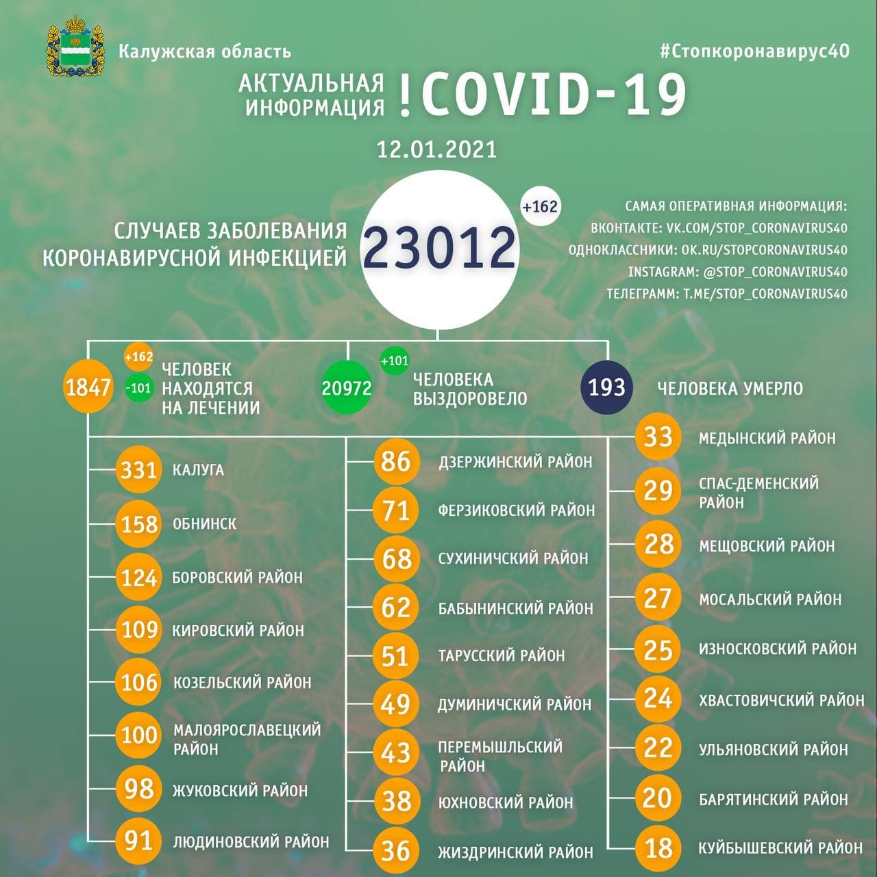 Официальная статистика по коронавирусу в Калужской области на 12 января 2021 года.