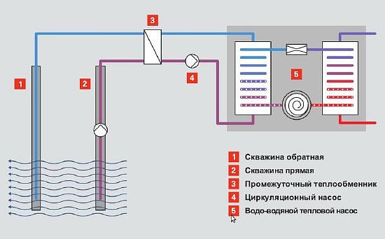 Тепловой насос вода-вода