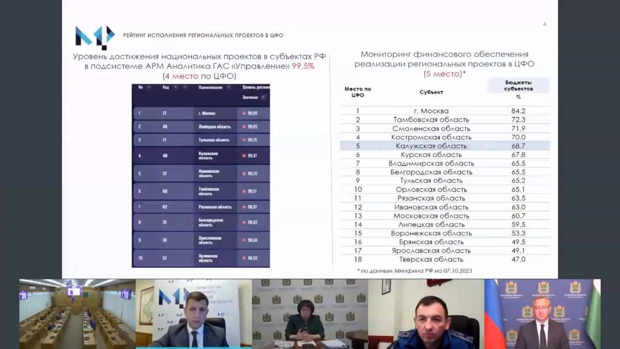 Национальные проекты калужской области