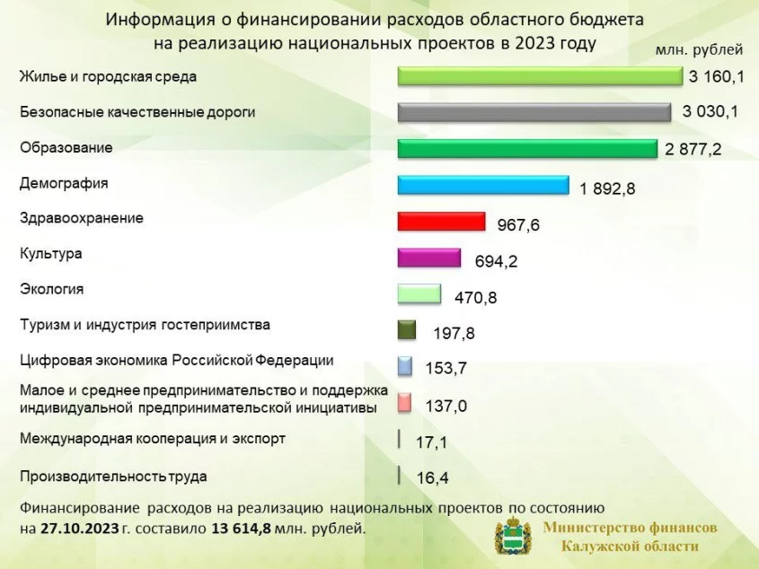 Национальные проекты 13