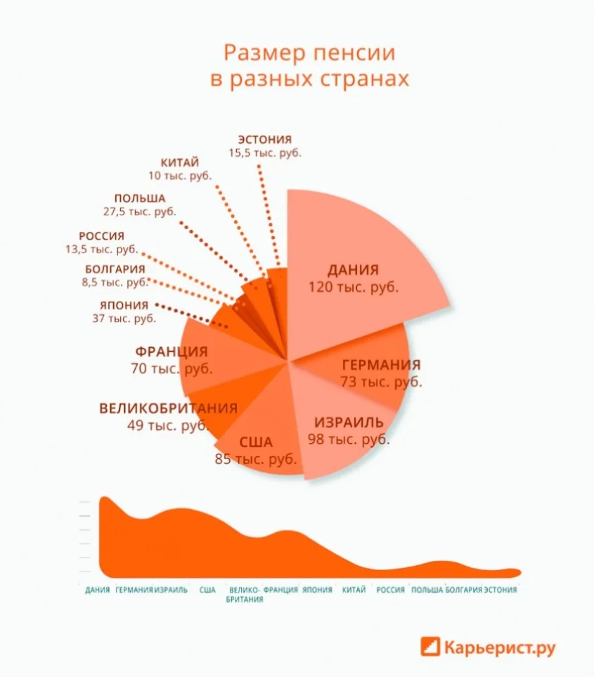 Доживём ли? - Статьи, аналитика, репортажи - Новости - Калужский  перекресток Калуга